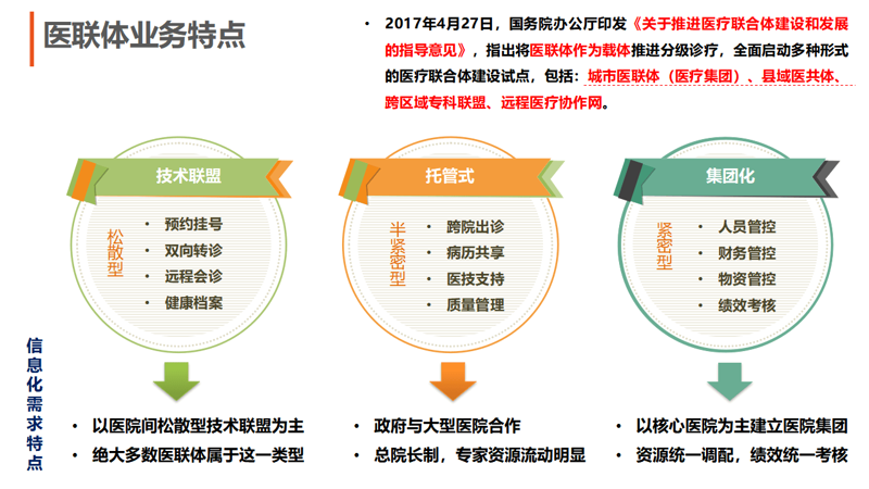 分级诊疗系统：重塑医疗生态的新篇章