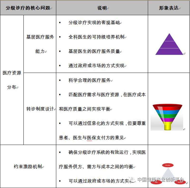 远程医疗系统:让医疗跨越距离