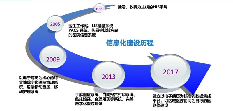 医联体平台:打造医疗生态新模式