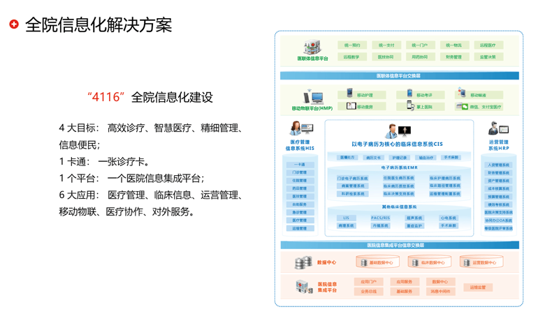 远程医疗系统开启就医新篇章