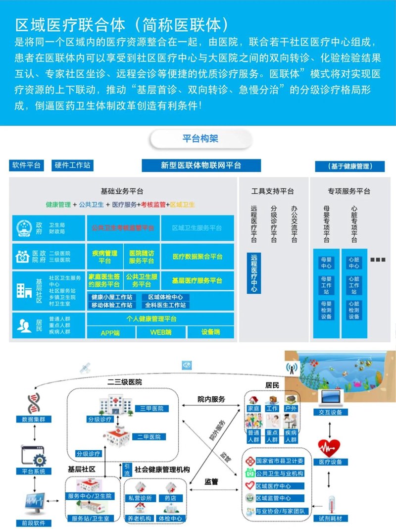 医联体平台：构建医疗资源共享的新篇章