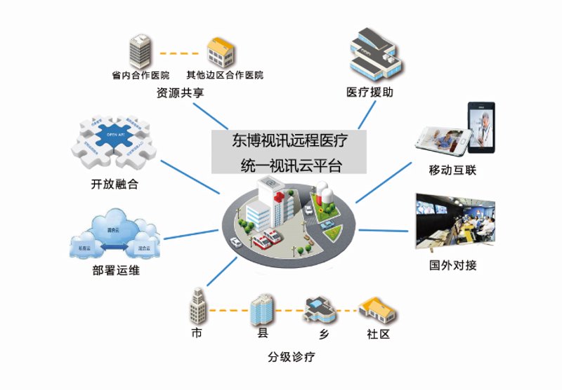 远程医疗系统：改变医疗服务的全新模式
