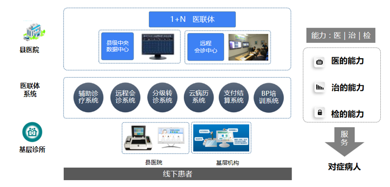 远程医疗系统：未来医疗的新风口