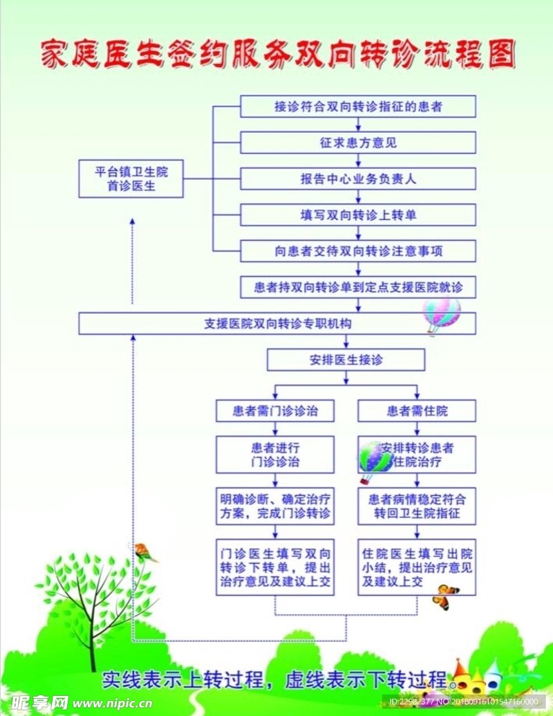 分级诊疗系统,让医疗服务更精准高效