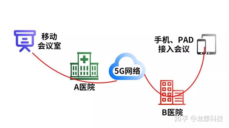 医联体信息化建设:推动医疗资源高效整合