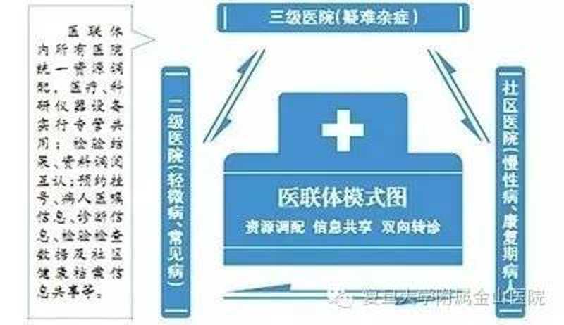 远程医疗系统：未来医疗的新风口