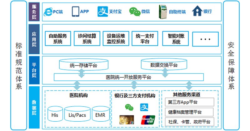 医联体信息化建设:推动医疗资源高效整合