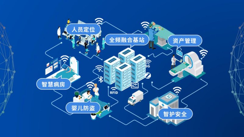 医联体平台：构建医疗新生态