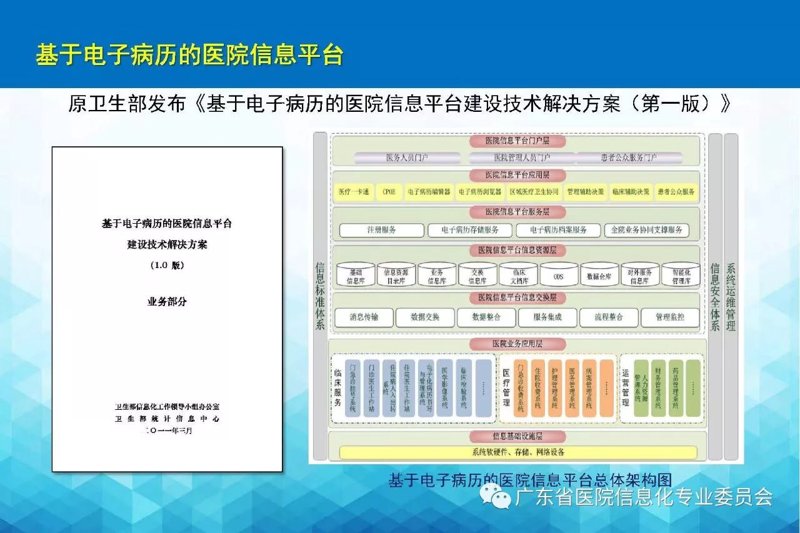 远程医疗系统引领未来就医方式变革