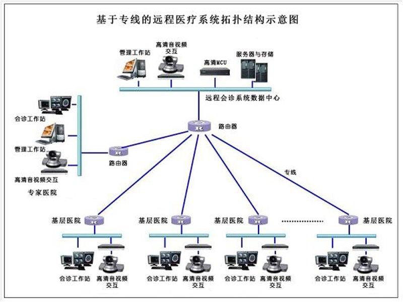 医联体平台：构建医疗新生态