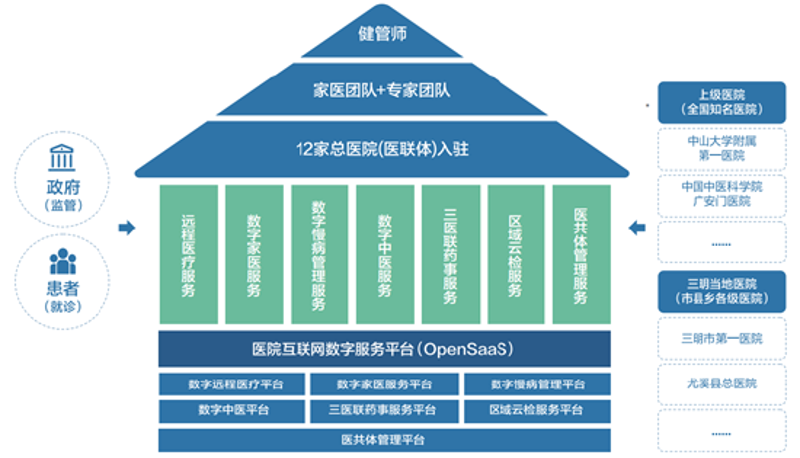 远程医疗系统正在重塑健康护理服务模式