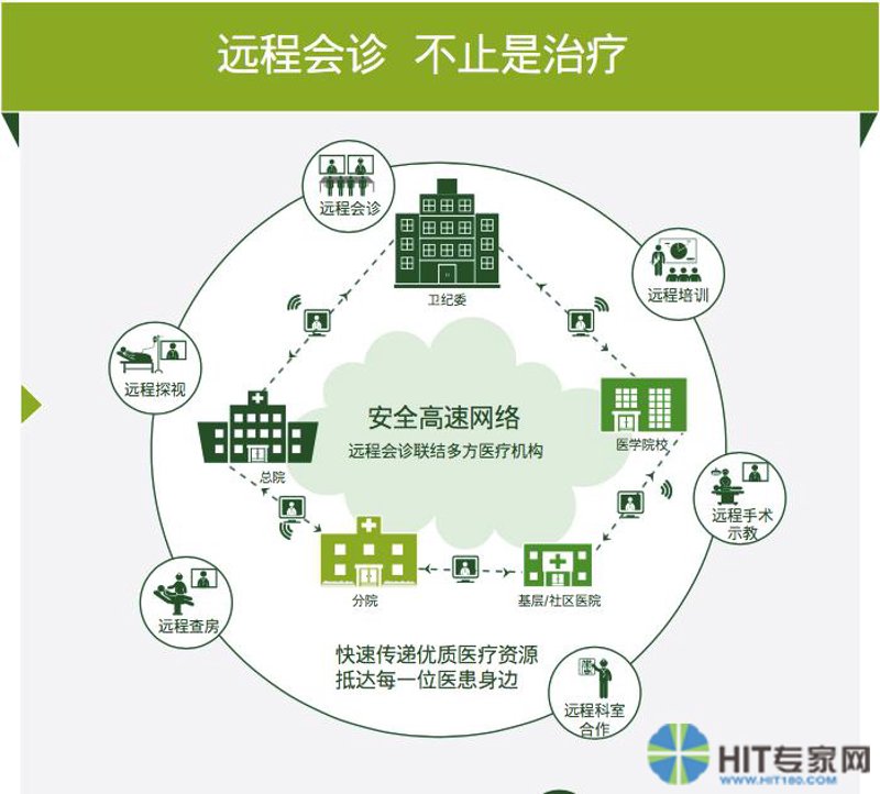 医联体信息化选购指南：构建高效医疗服务网络